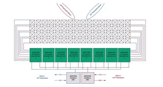 為何毫米波需要采用不同的DPD方法？如何量化其值？